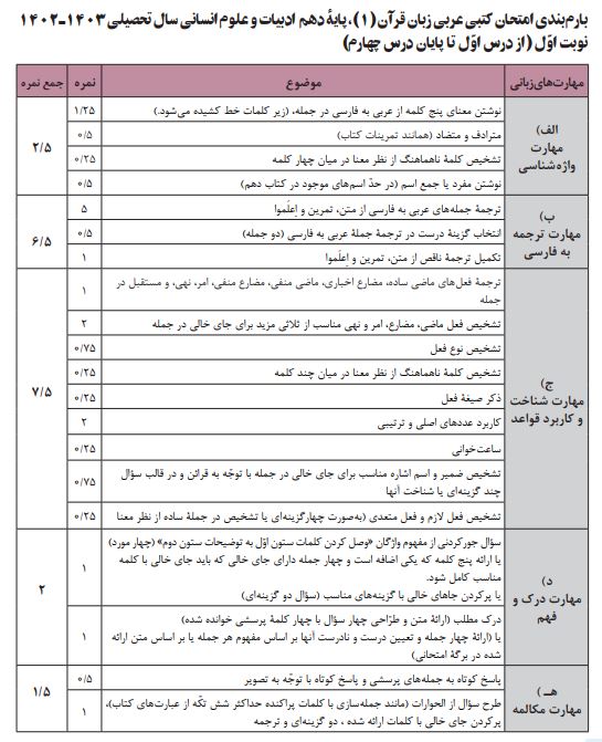 بارم بندی عربی دهم انسانی