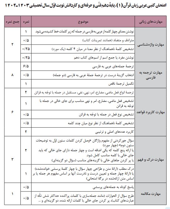 بارم بندی عربی دهم هنرستان