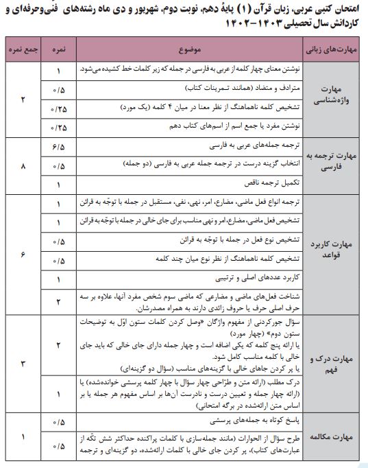 بارم بندی عربی دهم هنرستان
