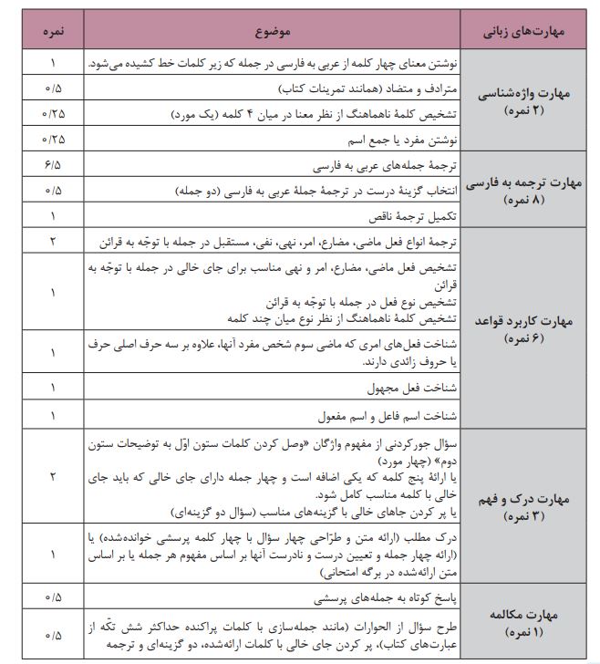 بارم بندی عربی یازدهم هنرستان