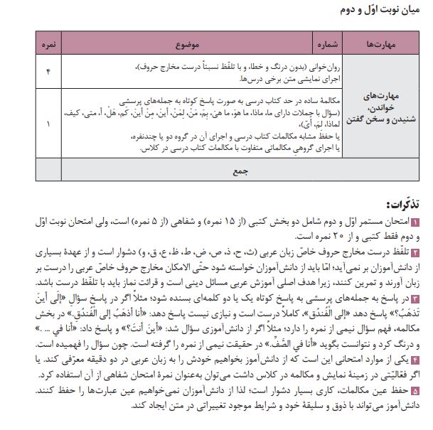 بارم بندی عربی دوازدهم هنرستان