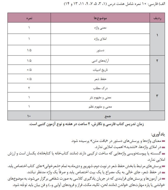 بارم بندی فارسی و نگارش یازدهم