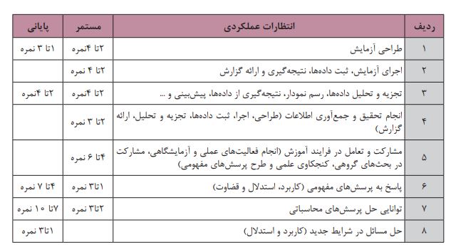 بارم بندی فیزیک دهم تجربی