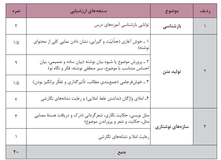 بارم بندی نگارش دهم