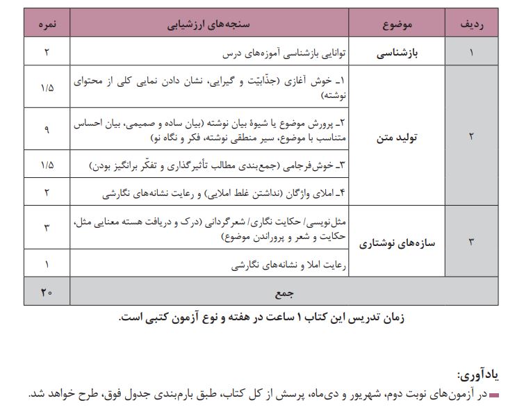 بارم بندی نگارش یازدهم