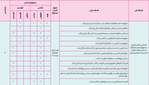 بارم بندی جغرافیا دهم ۱