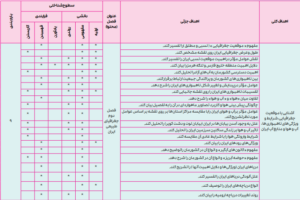 بارم بندی جغرافیا دهم ۲