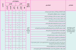 بارم بندی جغرافیا دهم ۳