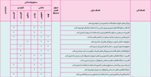 بارم بندی جغرافیا دهم ۴