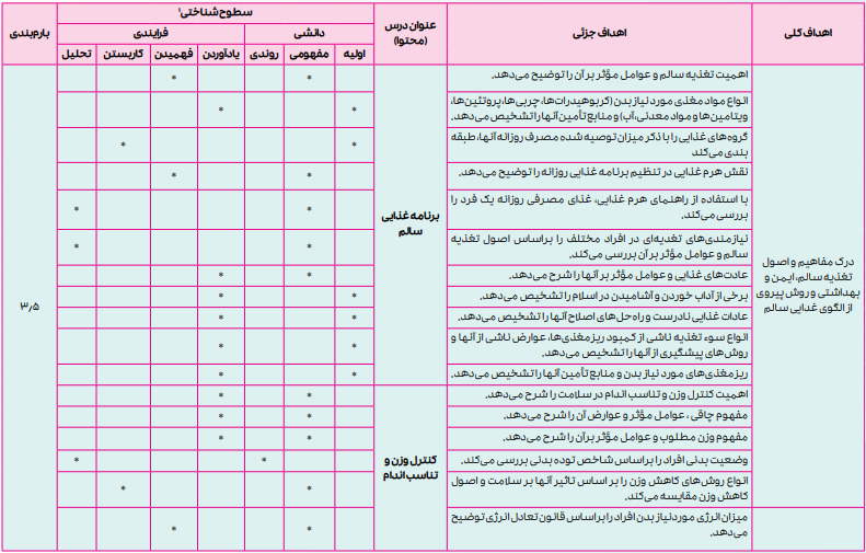 بارم بندی سلامت و بهداشت دوازدهم ۱۴۰۴
