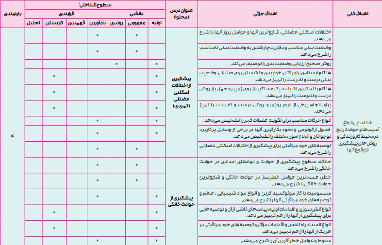 بارم بندی سلامت و بهداشت دوازدهم ۱۴۰۴
