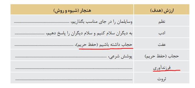 تغییرات صفحه 11 کتاب هویت اجتماعی دوازدهم چاپ 1402 و 1403