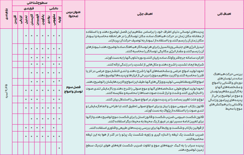 بارم بندی فیزیک دوازدهم ریاضی ۱۴۰۴