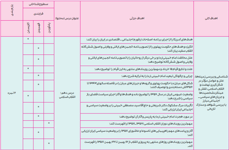 بارم بندی تاریخ دوازدهم انسانی ۱۴۰۴