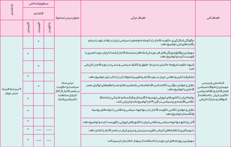 بارم بندی تاریخ دوازدهم انسانی ۱۴۰۴