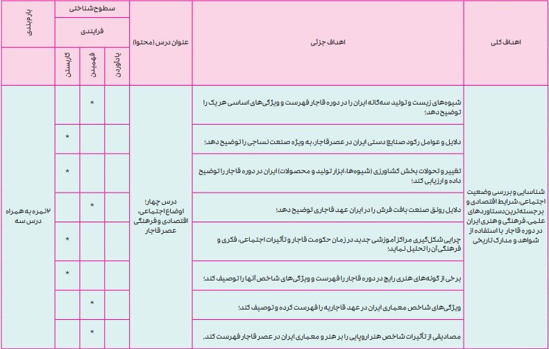 بارم بندی تاریخ دوازدهم انسانی ۱۴۰۴
