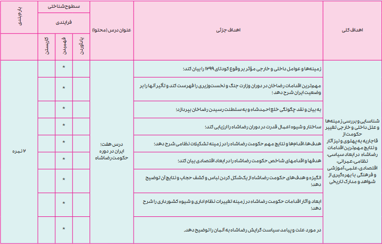 بارم بندی تاریخ دوازدهم انسانی ۱۴۰۴