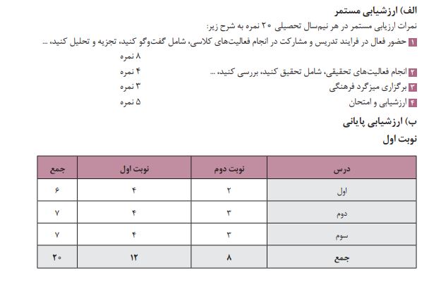 بارم بندی تحلیل فرهنگی دوازدهم