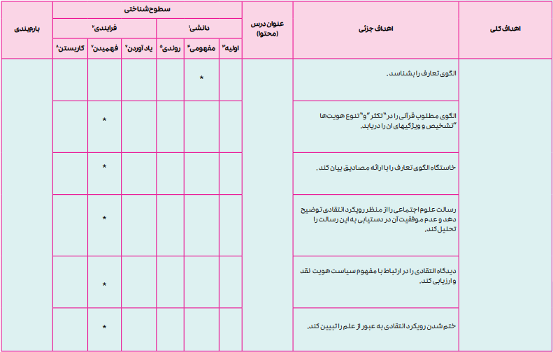 بارم بندی جامعه شناسی دوازدهم انسانی ۱۴۰۴
