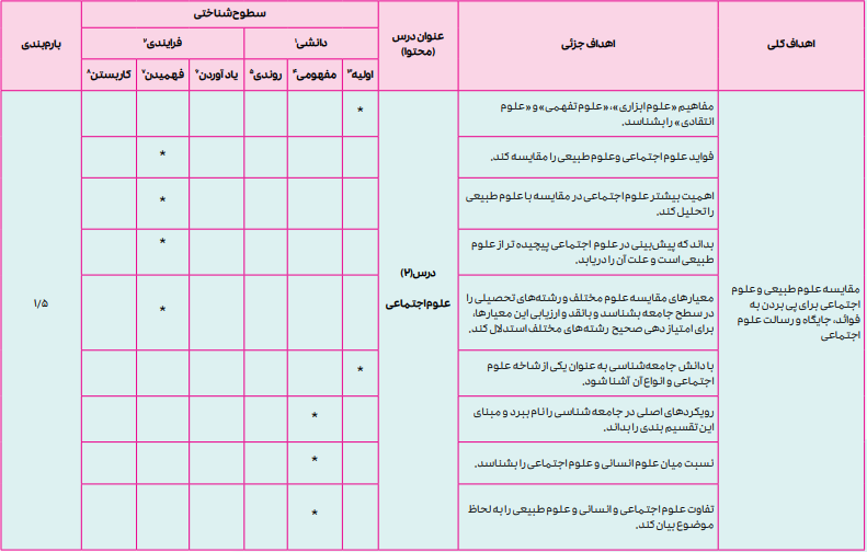 بارم بندی جامعه شناسی دوازدهم انسانی ۱۴۰۴