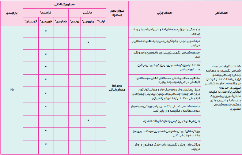 بارم بندی جامعه شناسی دوازدهم انسانی ۱۴۰۴