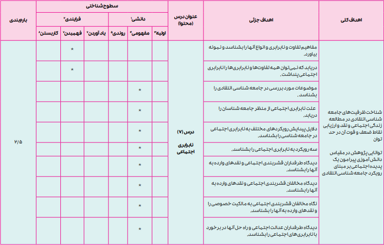 بارم بندی جامعه شناسی دوازدهم انسانی ۱۴۰۴