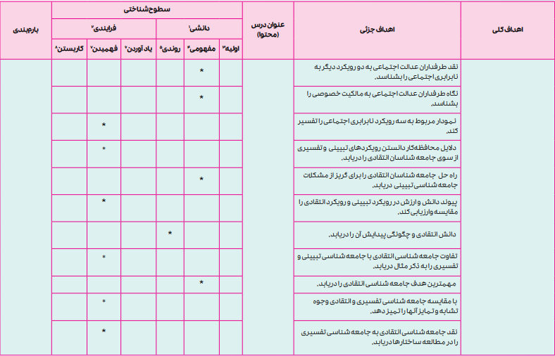 بارم بندی جامعه شناسی دوازدهم انسانی ۱۴۰۴