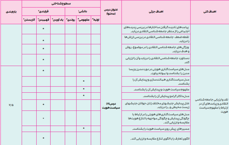 بارم بندی جامعه شناسی دوازدهم انسانی ۱۴۰۴