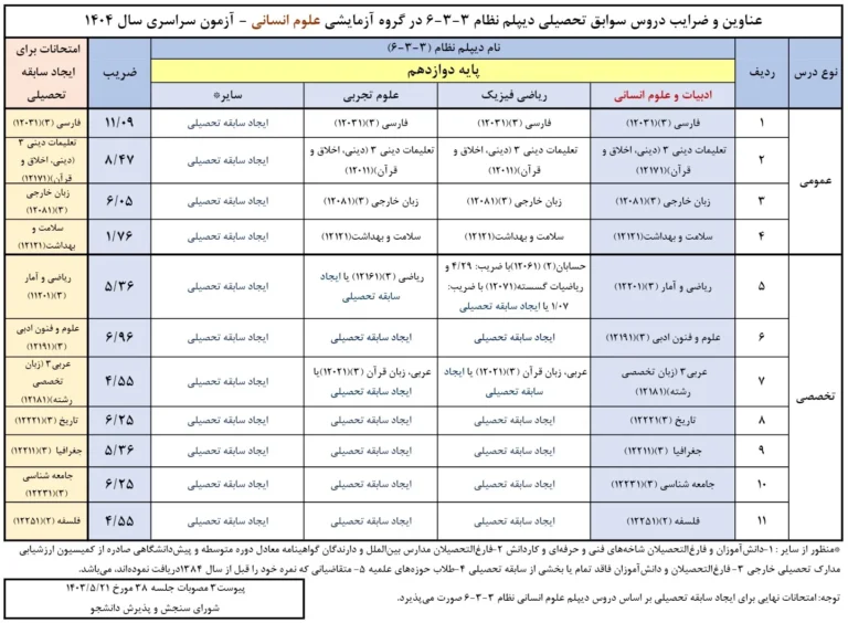نحوه ایجاد سوابق تحصیلی و ترمیم برای کنکور انسانی 1404