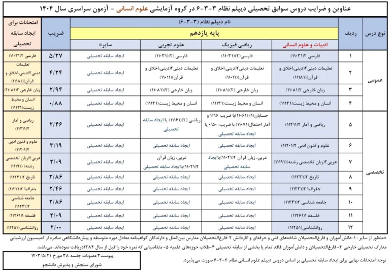 نحوه ایجاد سوابق تحصیلی و ترمیم برای کنکور انسانی 1404