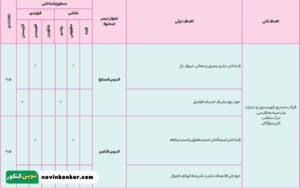 بارم بندی عربی رشته ریاضی و تجربی ۴