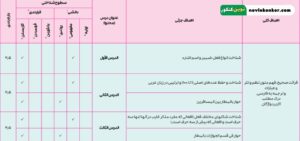 بارم بندی عربی رشته ریاضی و تجربی