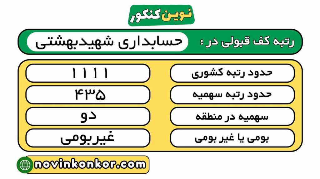 رتبه قبولی حسابداری شهیدبهشتی 1404 3
