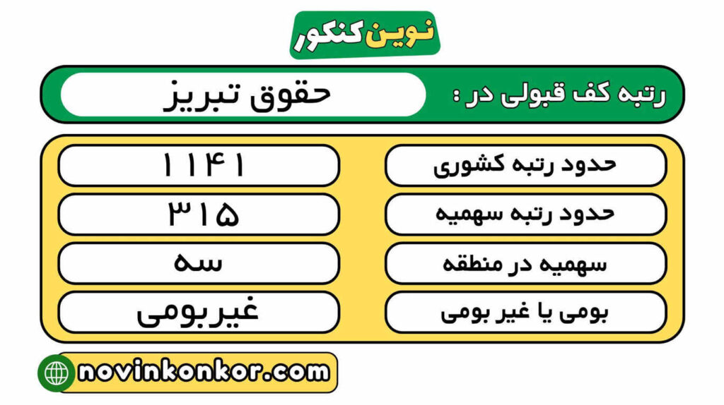 رتبه قبولی حقوق تبریز 1404 5