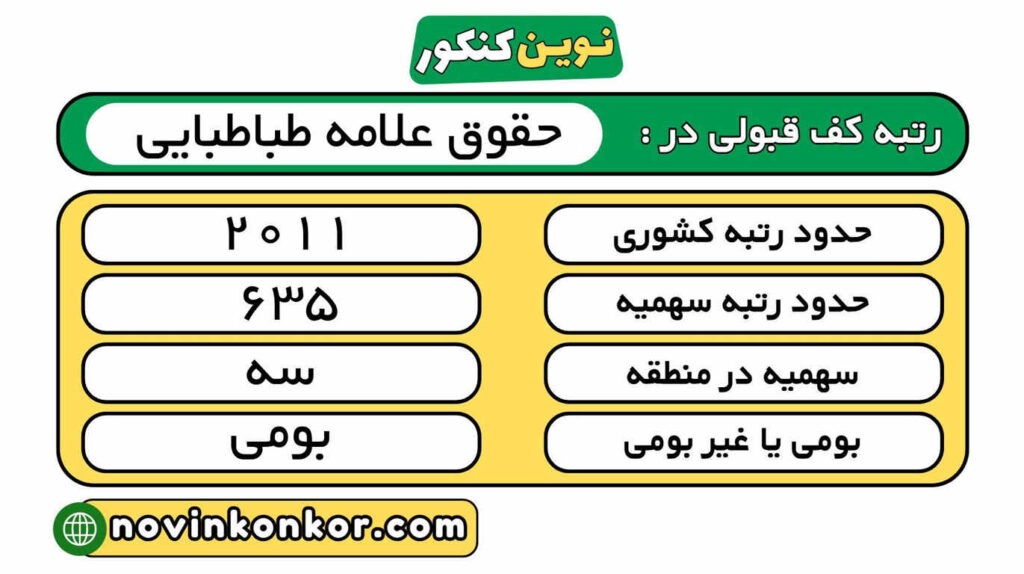 رتبه قبولی حقوق علامه طباطبایی 1404 6