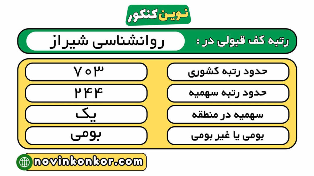 رتبه قبولی روانشناسی شیراز 1404 2