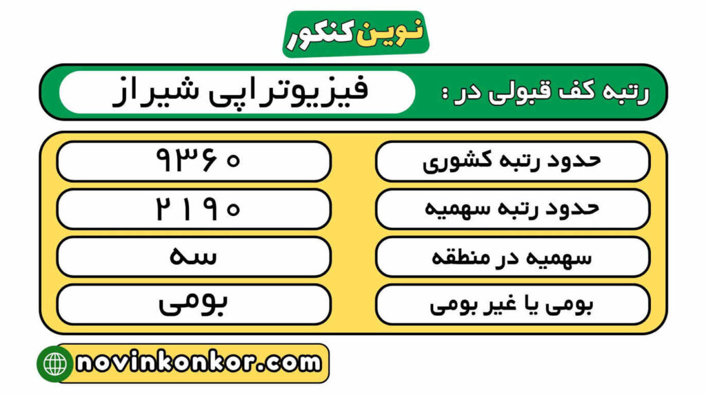 رتبه قبولی فیزیوتراپی شیراز 1404 6