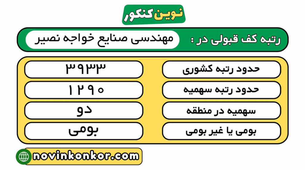 رتبه قبولی مهندسی صنایع خواجه نصیر 1404 4