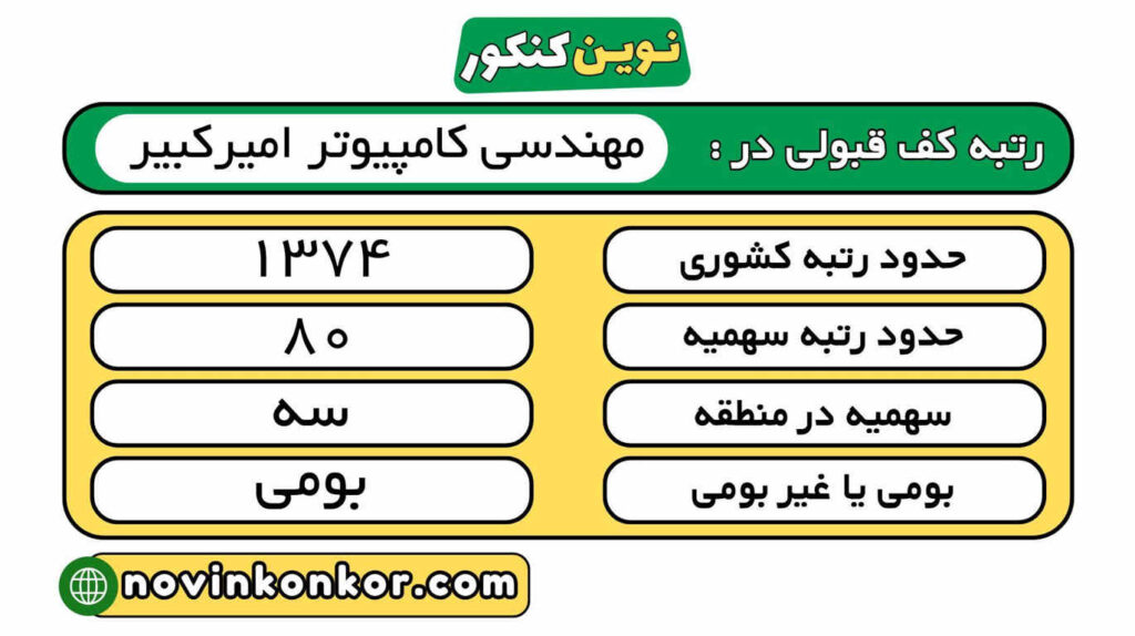 رتبه قبولی مهندسی کامپیوتر امیرکبیر 1404 6