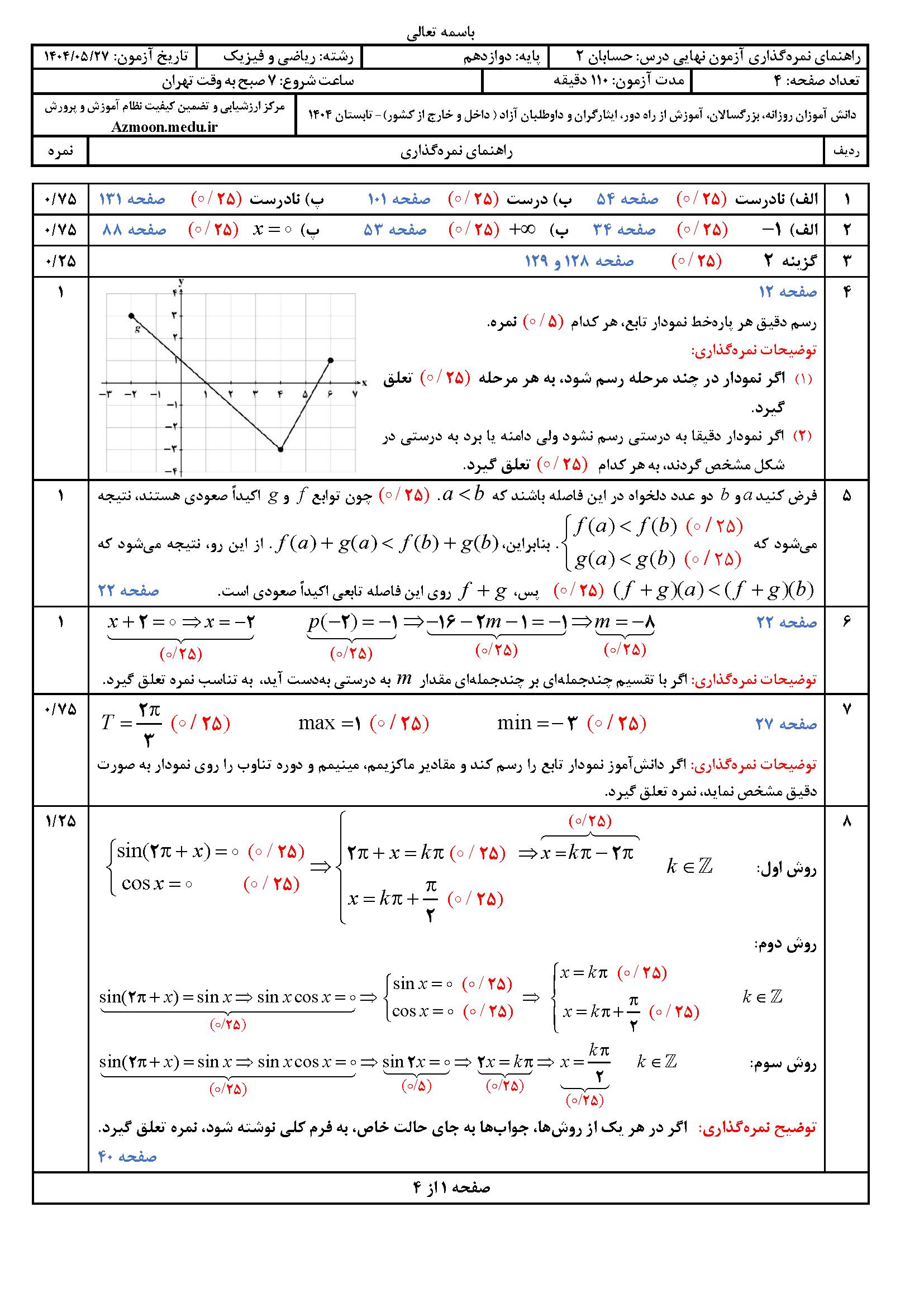 دانلود سوالات امتحان نهایی حسابان ۲ دوازدهم شهریور ۱۴۰۴ 