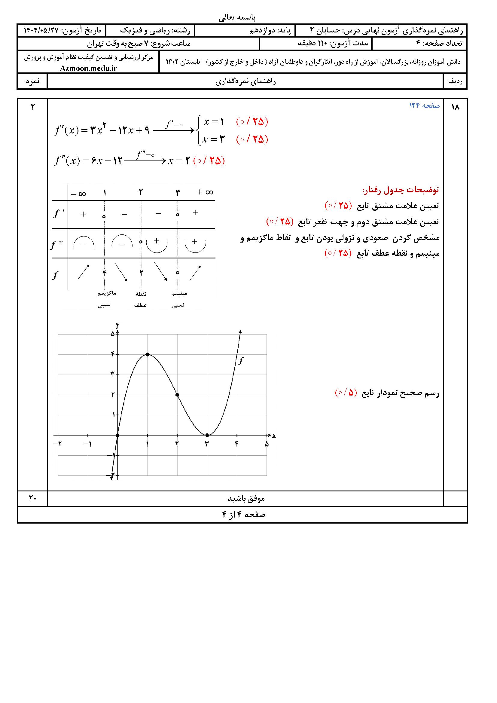 دانلود سوالات امتحان نهایی حسابان ۲ دوازدهم شهریور ۱۴۰۴ 