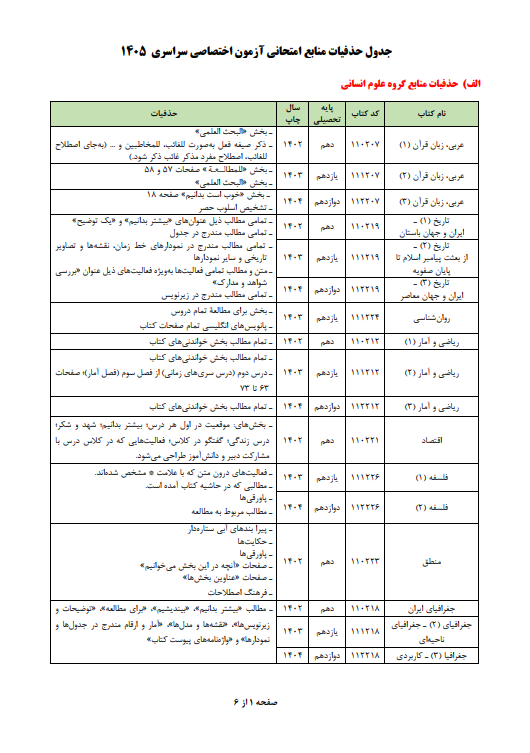 عکس حذفیات کنکور ۱۴۰۵ انسانی