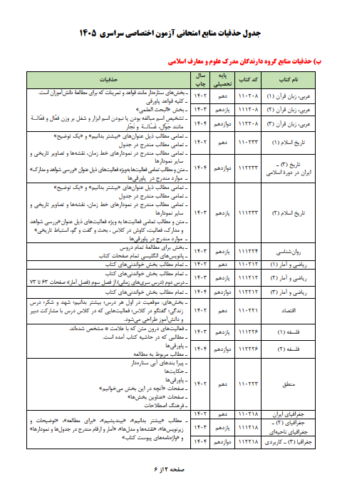 عکس حذفیات کنکور ۱۴۰۵ معارف