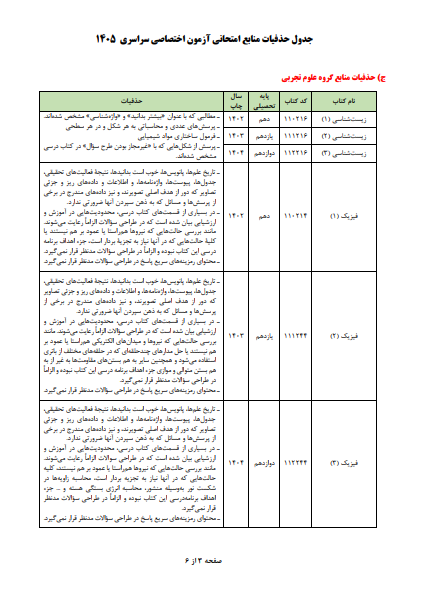 عکس حذفیات کنکور ۱۴۰۵ تجربی