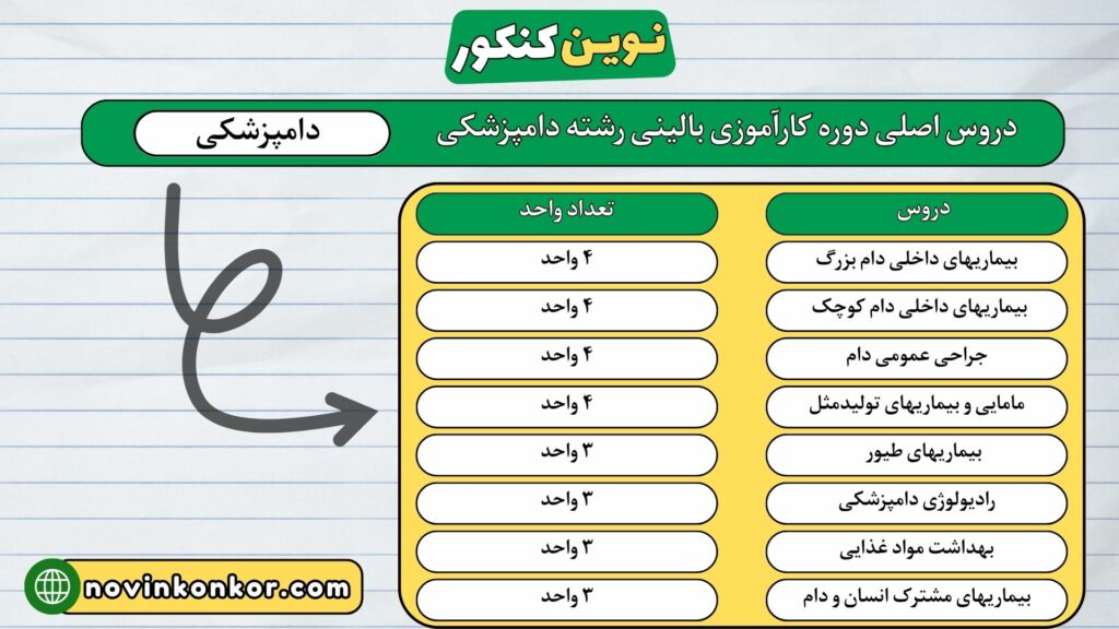 دروس اصلی دوره کارآموزی بالینی رشته دامپزشکی