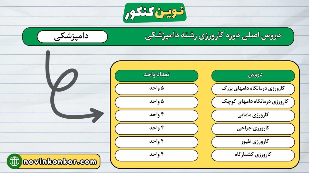 دروس اصلی دوره کارورزی رشته دامپزشکی