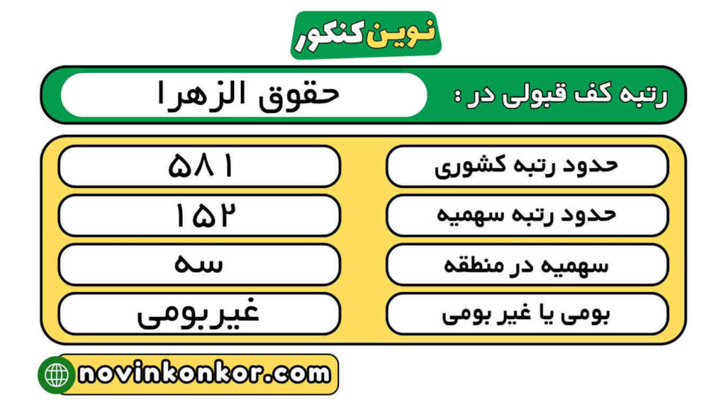 رتبه قبولی حقوق الزهرا 1404 5