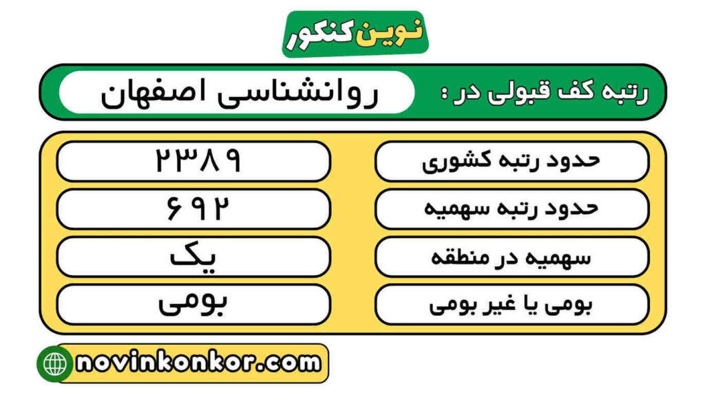 رتبه قبولی روانشناسی اصفهان 1404 2