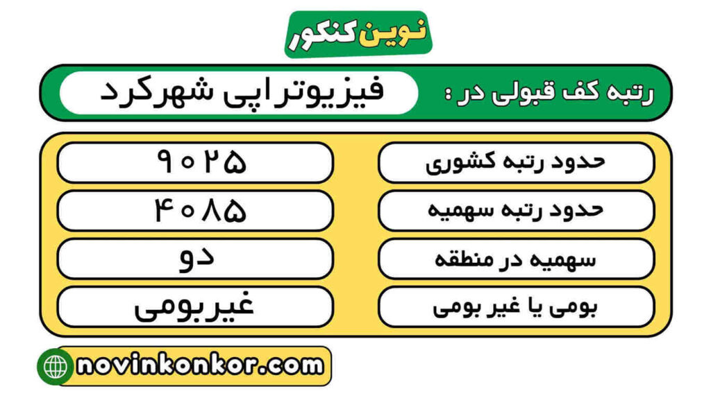 رتبه قبولی فیزیوتراپی شهرکرد 1404 3