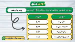 ضریب دروس عمومی ترمیم معدل کنکور انسانی یازدهم